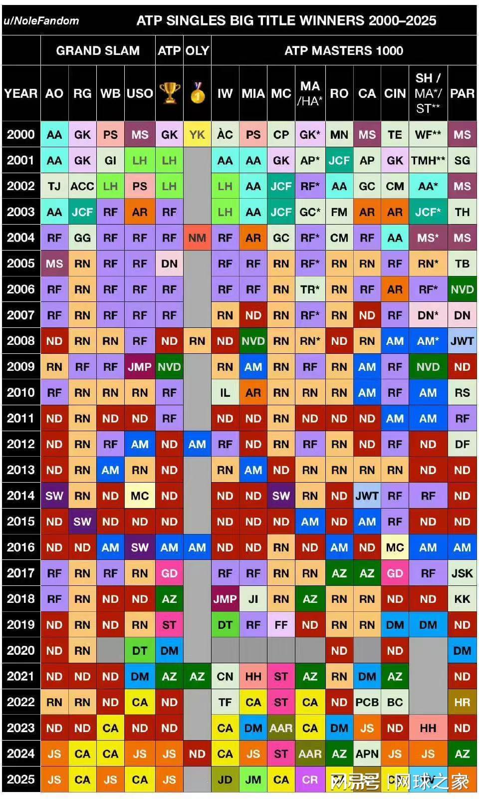 开云app官网-同为硬地大满贯，为什么很少有人同一年连赢澳网和美网？